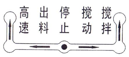 操縱手柄操控示意圖